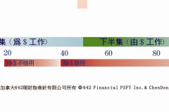 人生五個二十年