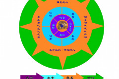 同心圓