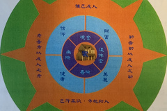 Concentric_Life_circle_5