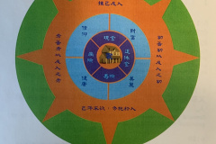 InkedConcentric_Life_circle_6_LI
