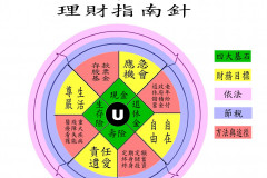 指南針