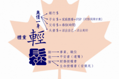 輕鬆